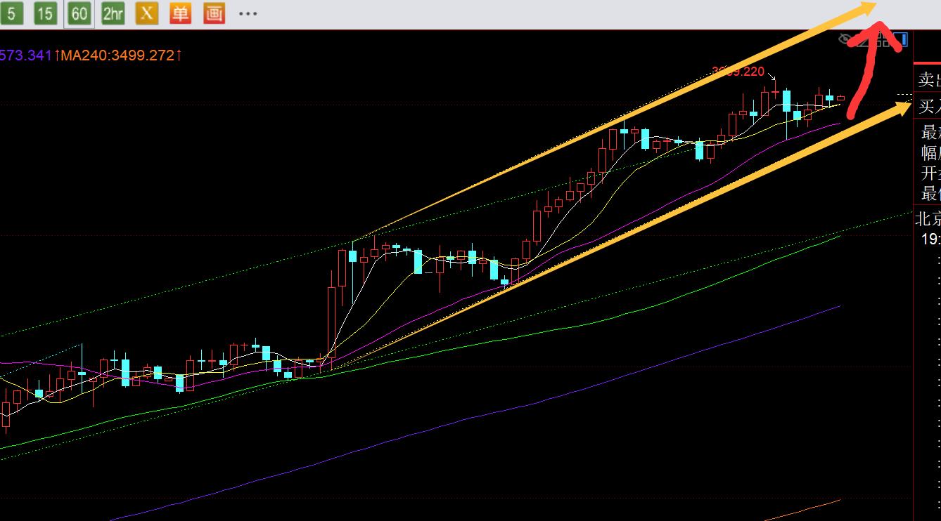 【XM外汇官网】:黄金站稳3600关口,今晚3640之上继续看涨(图1) 【XM外汇官网】:黄金站稳3600关口,今晚3640之上继续看涨(图1)