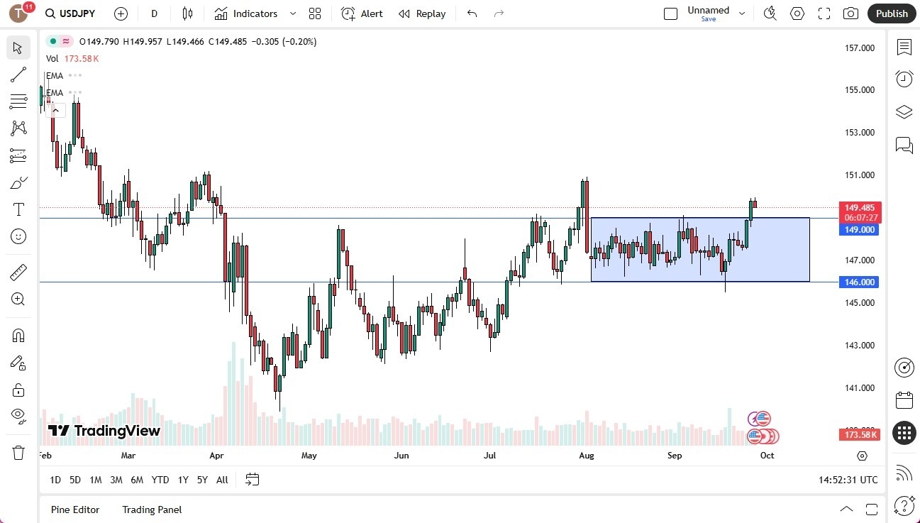 【XM Group】--USD/JPY Forex Signal: Pulls Back Against Yen(图1) 【XM Group】--USD/JPY Forex Signal: Pulls Back Against Yen(图1)