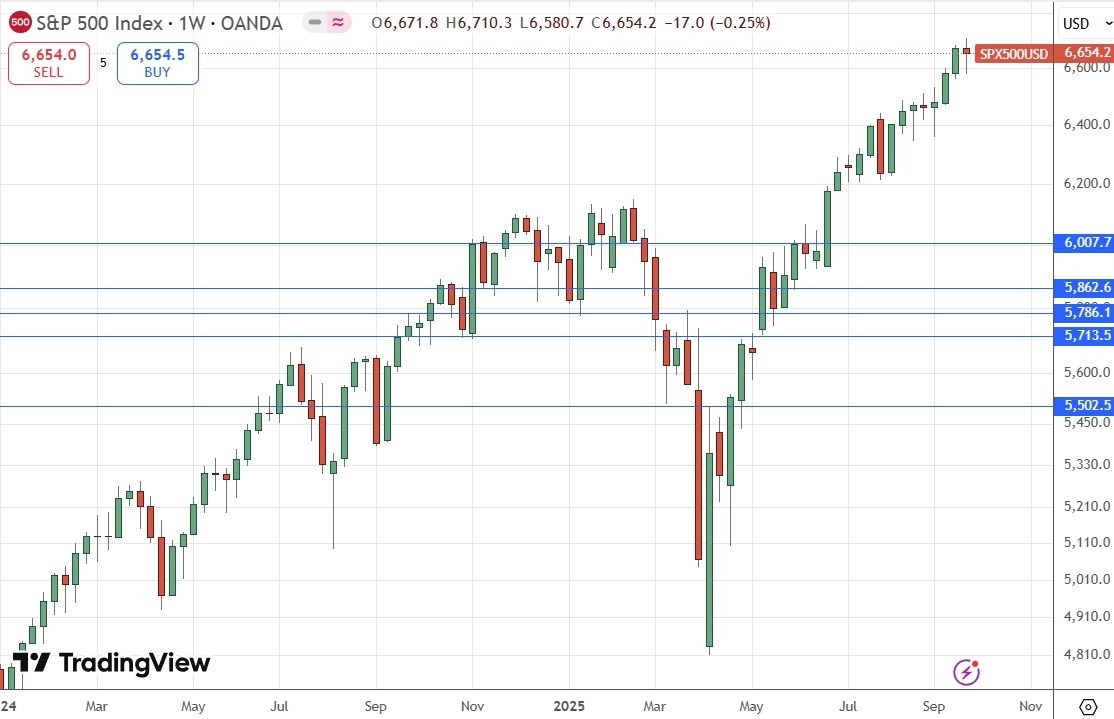 【XM Market Review】--Weekly Forex Forecast – EUR/USD, NZD/USD, USD/CAD, S&P 500 Index, NASDAQ 100 Index, Silver, Gold(图8) 【XM Market Review】--Weekly Forex Forecast – EUR/USD, NZD/USD, USD/CAD, S&P 500 Index, NASDAQ 100 Index, Silver, Gold(图8)