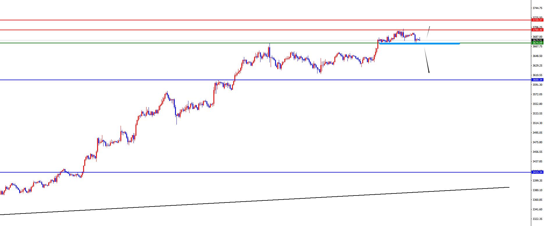 【XM Group】:市场处于十字路口,美联储决议成短期关键(图2) 【XM Group】:市场处于十字路口,美联储决议成短期关键(图2)