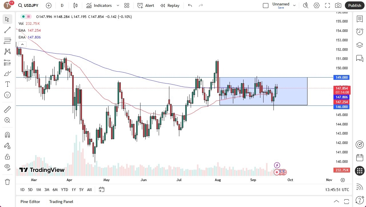 【XM Decision Analysis】--USD/JPY SIGNAL: US Dollar Continues to See Buyers on Dips Against the Yen(图1) 【XM Decision Analysis】--USD/JPY SIGNAL: US Dollar Continues to See Buyers on Dips Against the Yen(图1)