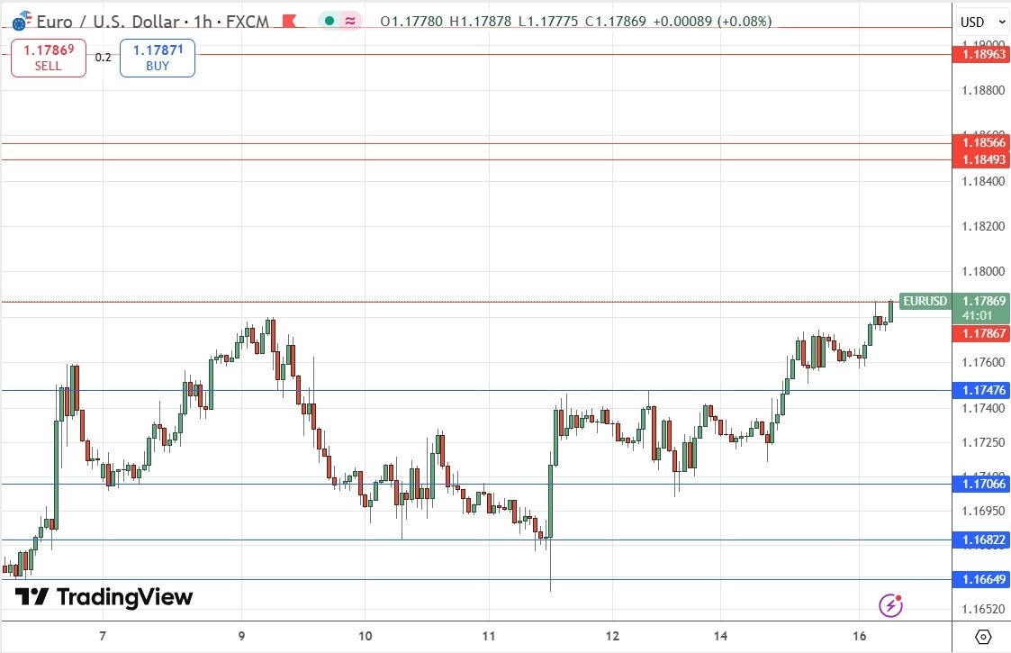 【XM Market Review】--EUR/USD Forex Signal: Bulls Threaten Major Breakout Beyond $1.1806(图1) 【XM Market Review】--EUR/USD Forex Signal: Bulls Threaten Major Breakout Beyond $1.1806(图1)