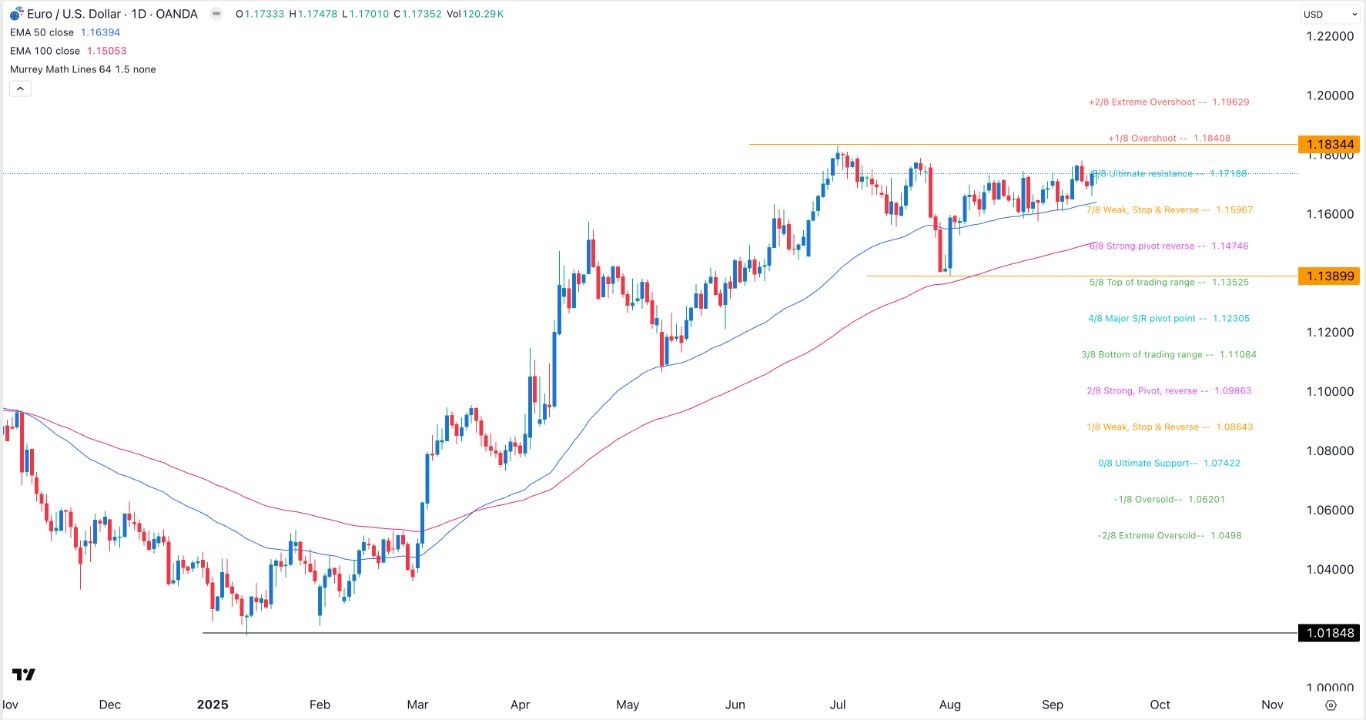 【XM Market Analysis】--EUR/USD Forex Signal: Extremely Bullish Ahead of FOMC Decision(图1) 【XM Market Analysis】--EUR/USD Forex Signal: Extremely Bullish Ahead of FOMC Decision(图1)