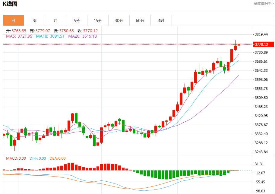 【XM外汇市场评论】:今日晚间黄金行情分析(图1) 【XM外汇市场评论】:今日晚间黄金行情分析(图1)