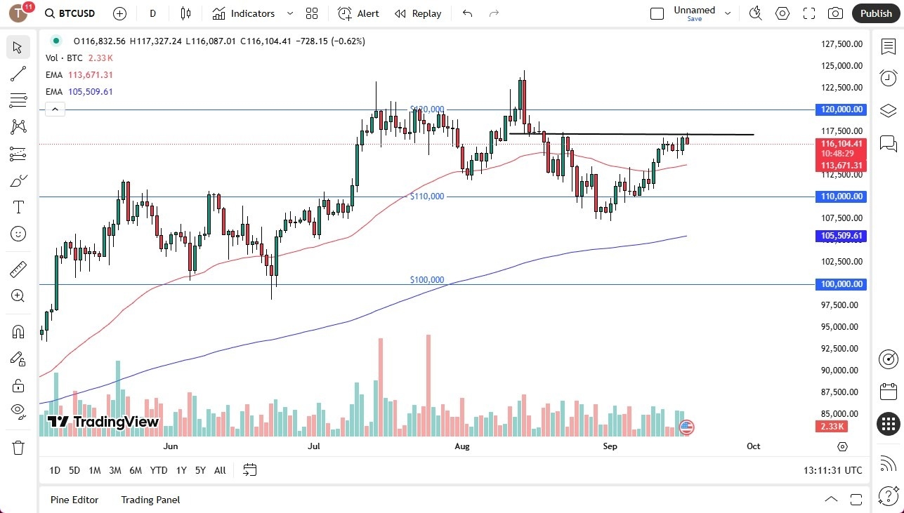 【XM Forex】--BTC/USD Forecast: Dips Before FOMC – Will Fed Policy Drive BTC Toward $120K?(图1) 【XM Forex】--BTC/USD Forecast: Dips Before FOMC – Will Fed Policy Drive BTC Toward $120K?(图1)