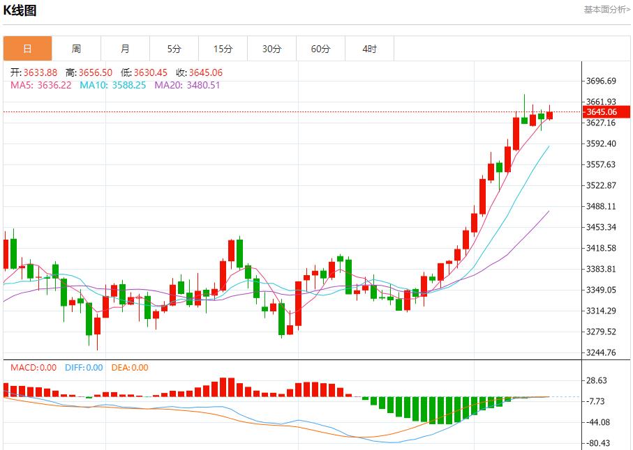 【XM外汇官网】:今日晚间黄金行情分析(图1) 【XM外汇官网】:今日晚间黄金行情分析(图1)