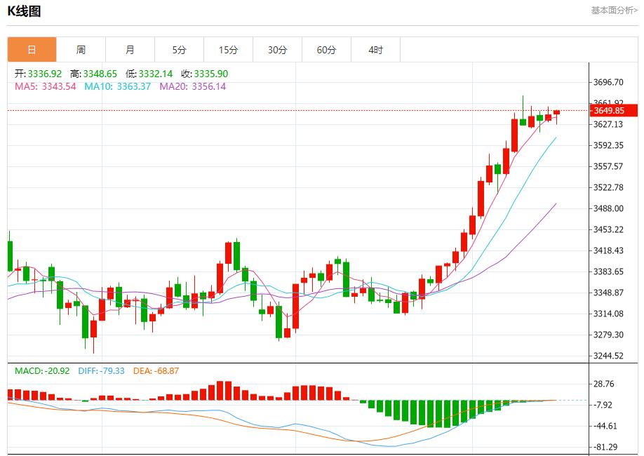 【XM外汇市场分析】:今日晚间黄金行情分析(图1) 【XM外汇市场分析】:今日晚间黄金行情分析(图1)