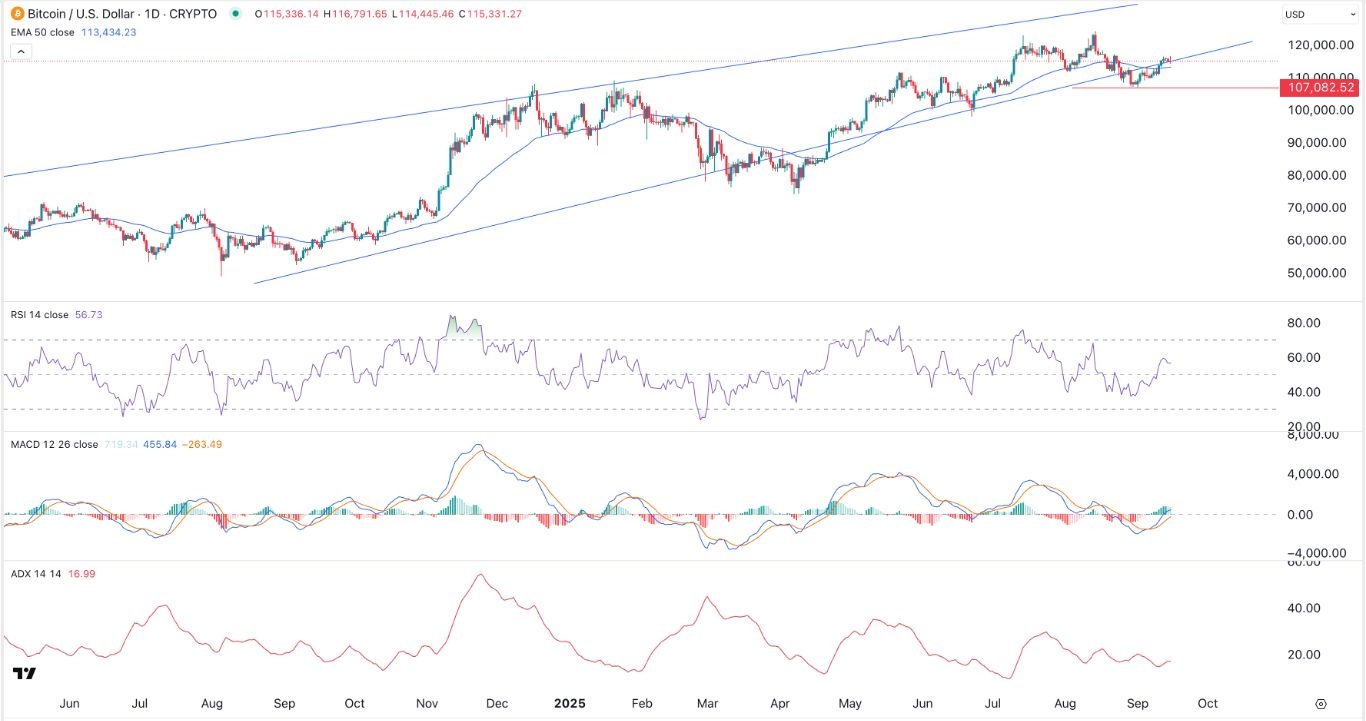 【XM Decision Analysis】--BTC/USD Forex Signal: Bullish Trend is Losing Momentum(图1) 【XM Decision Analysis】--BTC/USD Forex Signal: Bullish Trend is Losing Momentum(图1)