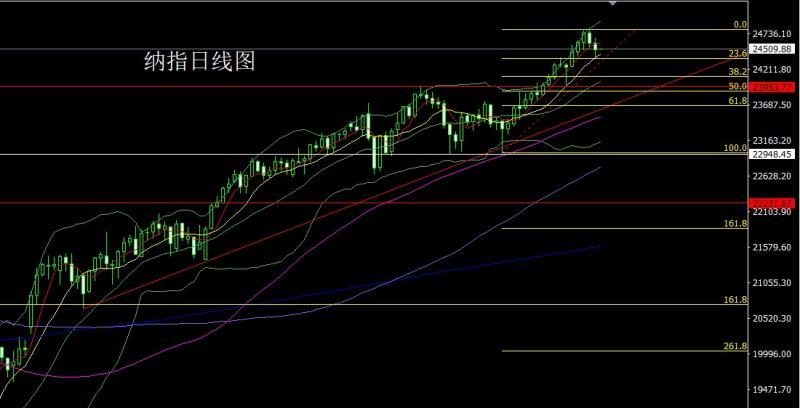 【XM官网】:日线中阴需调整,金银回踩延短空(图5) 【XM官网】:日线中阴需调整,金银回踩延短空(图5)