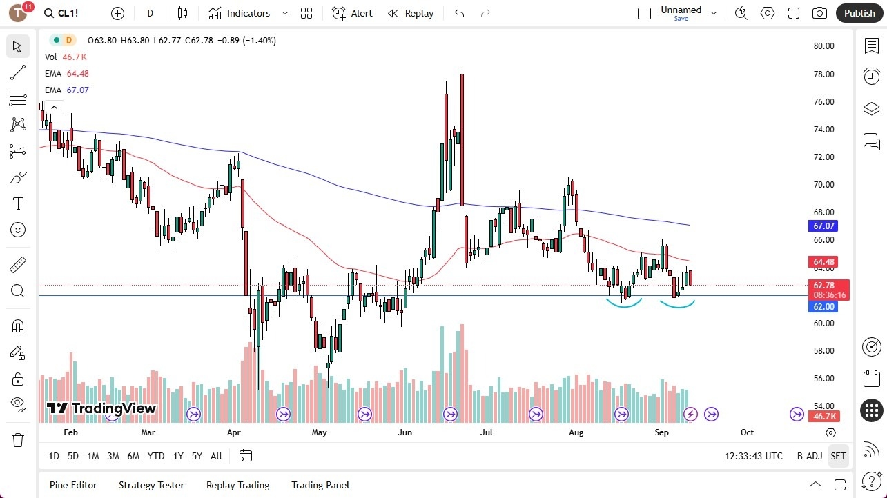 【XM Group】--Crude Oil Forecast: Support as Range Persists(图1) 【XM Group】--Crude Oil Forecast: Support as Range Persists(图1)