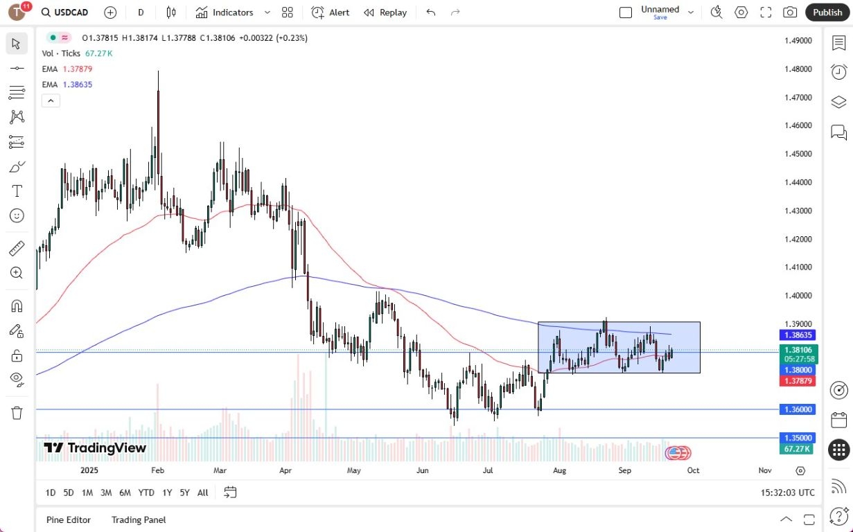 【XM Market Analysis】--USD/CAD Forecast: US Dollar Rallies Against Canadian Dollar(图1) 【XM Market Analysis】--USD/CAD Forecast: US Dollar Rallies Against Canadian Dollar(图1)