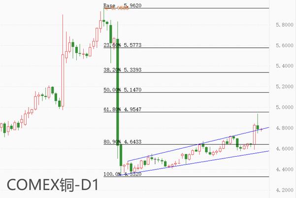 【XM外汇市场评论】:全球第二大铜矿停产,国际铜价飙升(图1) 【XM外汇市场评论】:全球第二大铜矿停产,国际铜价飙升(图1)