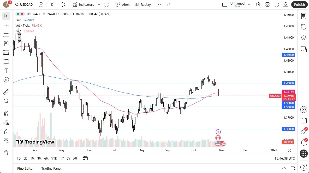 【XM Forex】--USD/CAD Forecast: Strengthens After BoC Meeting Waits for FOMC(图1) 【XM Forex】--USD/CAD Forecast: Strengthens After BoC Meeting Waits for FOMC(图1)