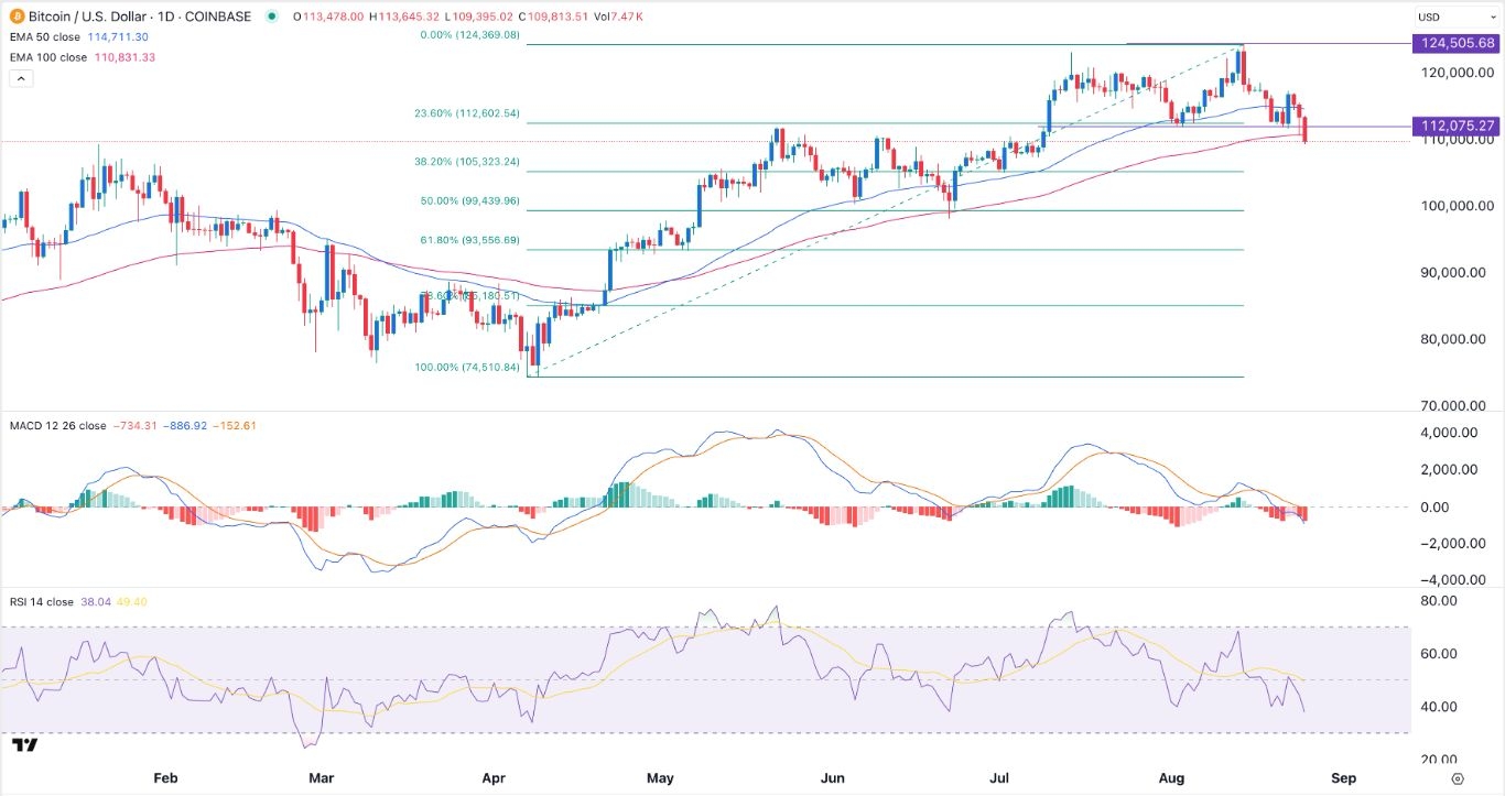 【XM Group】--BTC/USD Forex Signal: Bitcoin Price Rallies as ETF Inflows Rise(图1) 【XM Group】--BTC/USD Forex Signal: Bitcoin Price Rallies as ETF Inflows Rise(图1)
