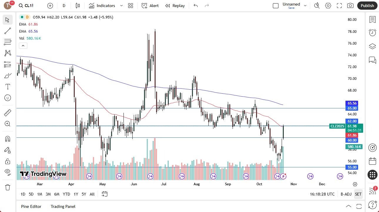 【XM Group】--Crude Oil Forecast: Races Higher After Russian Tariffs(图1) 【XM Group】--Crude Oil Forecast: Races Higher After Russian Tariffs(图1)