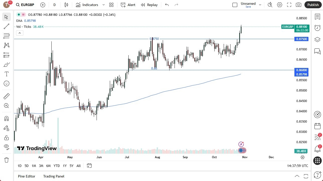 【XM Decision Analysis】--EUR/GBP Forecast: Rallying Against the Pound(图1) 【XM Decision Analysis】--EUR/GBP Forecast: Rallying Against the Pound(图1)