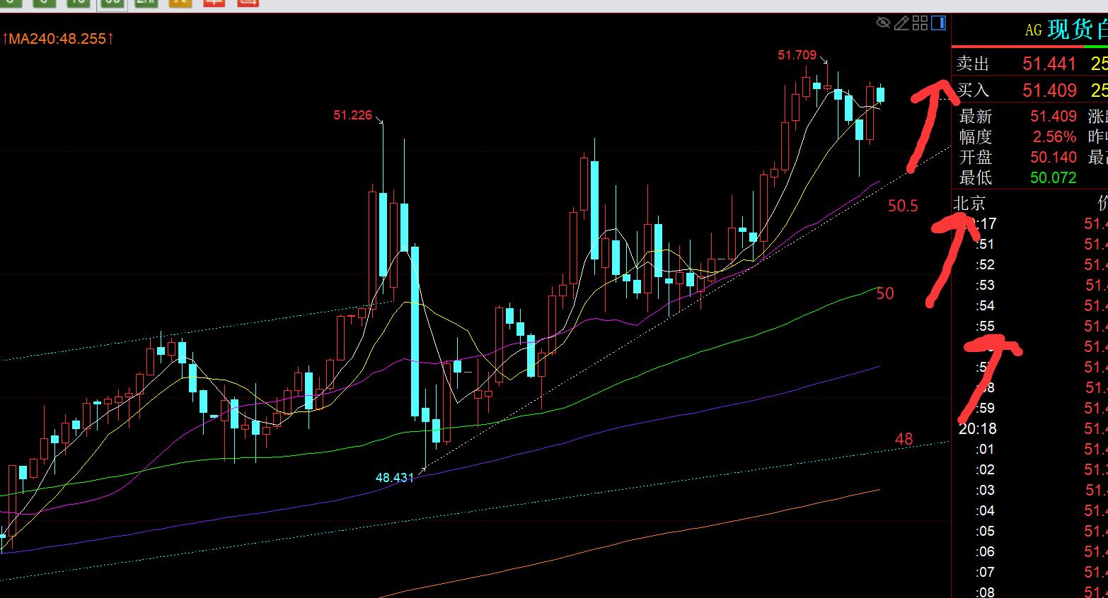 【XM官网】:黄金日内已上涨90米,今晚要等回调之后再看涨(图2) 【XM官网】:黄金日内已上涨90米,今晚要等回调之后再看涨(图2)
