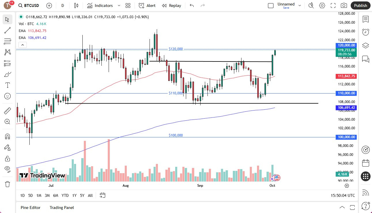【XM Group】--BTC/USD Forecast: Bitcoin Threatens Massive Level on Thursday(图1) 【XM Group】--BTC/USD Forecast: Bitcoin Threatens Massive Level on Thursday(图1)