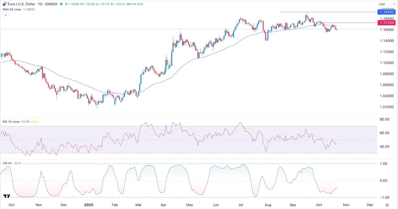 【XM Market Review】--EUR/USD Forex Signal: Euro Pressure Ahead of US Inflation Data(图1) 【XM Market Review】--EUR/USD Forex Signal: Euro Pressure Ahead of US Inflation Data(图1)