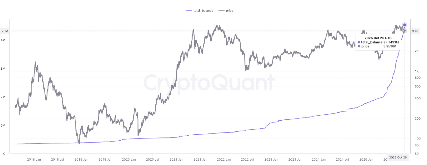 【XM Forex】--Ethereum Breakout Targets $10K on Impending Fed Cut(图3) 【XM Forex】--Ethereum Breakout Targets $10K on Impending Fed Cut(图3)