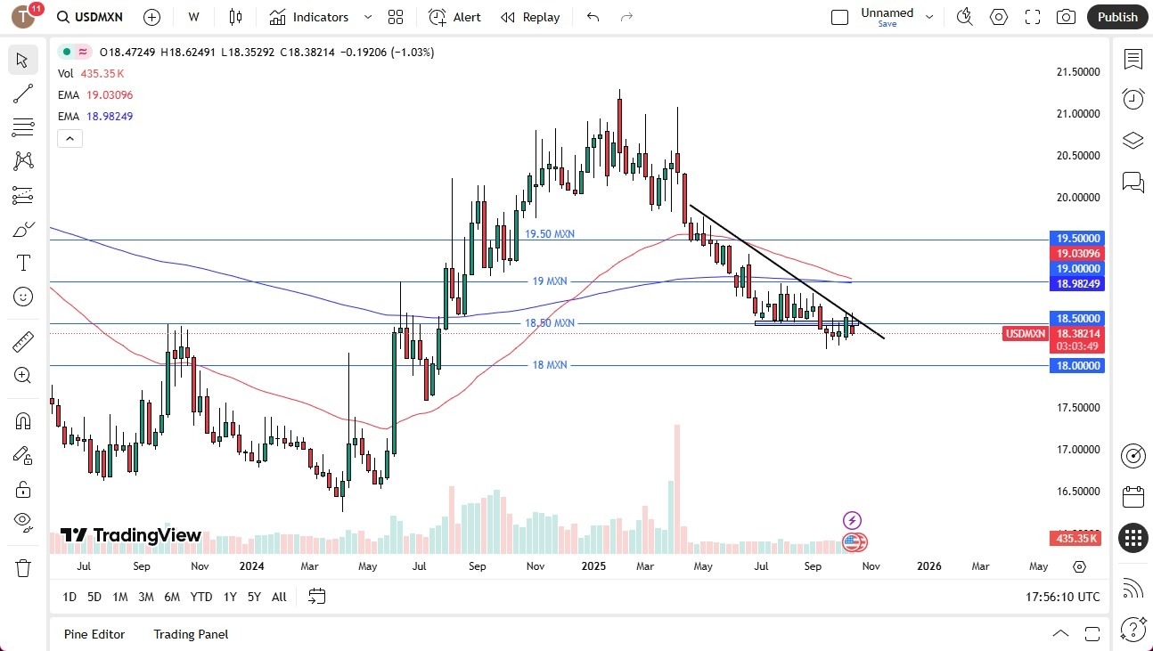【XM Forex】--Pairs in Focus - EUR/USD, USD/MXN USD/CAD, USD/JPY, Gold, Silver, Crude Oil, NASDAQ 100(图2) 【XM Forex】--Pairs in Focus - EUR/USD, USD/MXN USD/CAD, USD/JPY, Gold, Silver, Crude Oil, NASDAQ 100(图2)