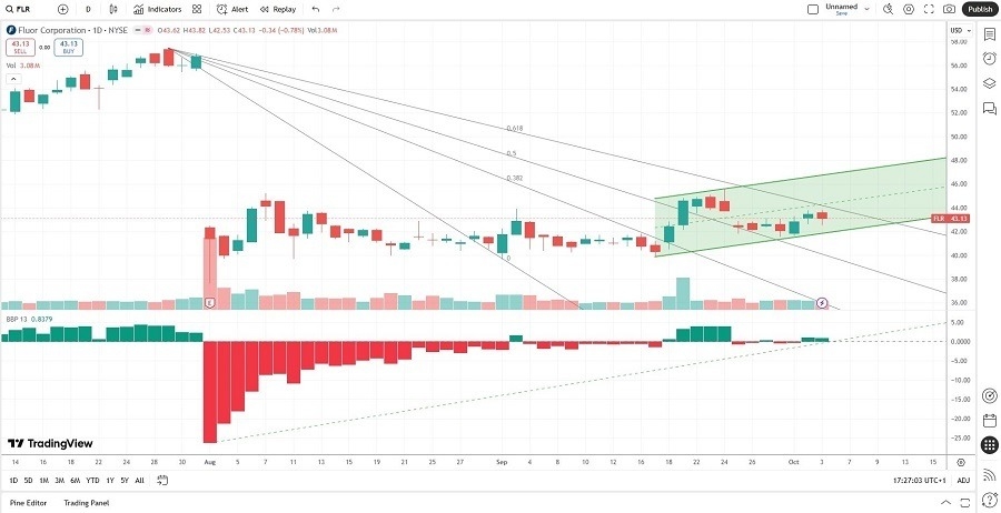【XM Market Analysis】--The Best Growth Stocks to Buy Now(图1) 【XM Market Analysis】--The Best Growth Stocks to Buy Now(图1)