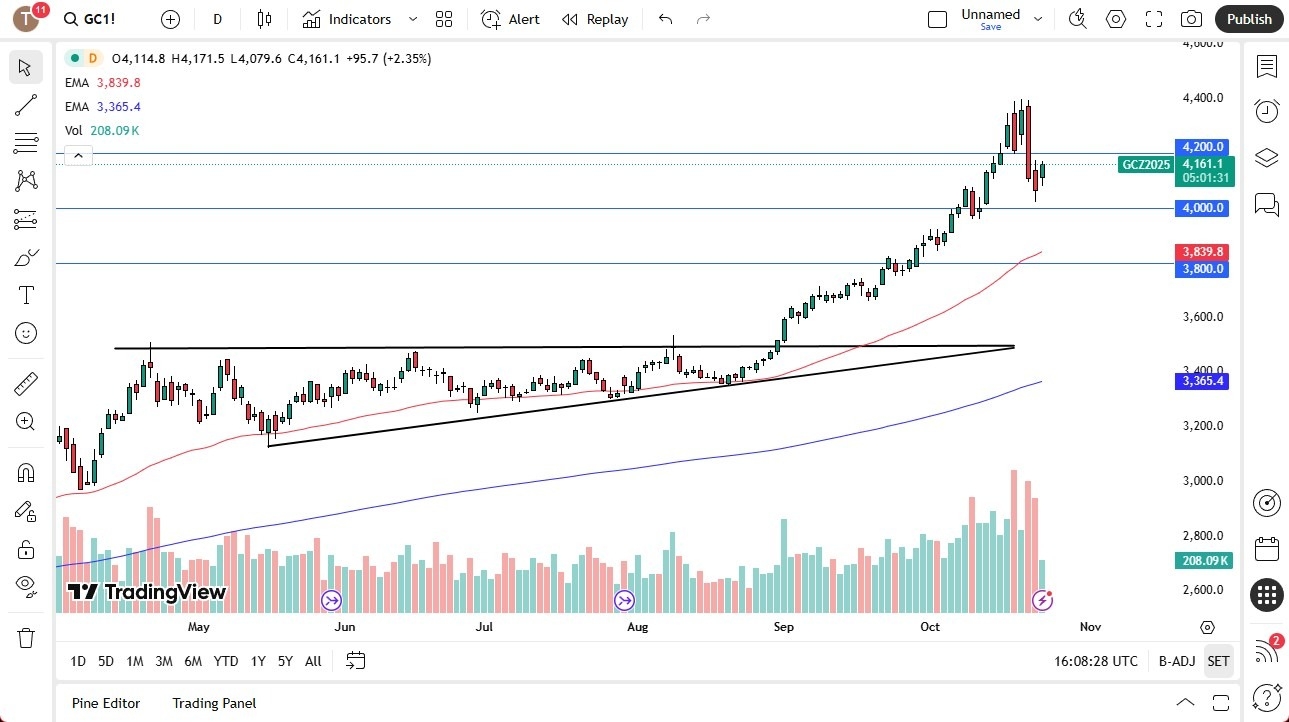 【XM Market Analysis】--Gold Forecast: Rallies to Attempt Recovery(图1) 【XM Market Analysis】--Gold Forecast: Rallies to Attempt Recovery(图1)
