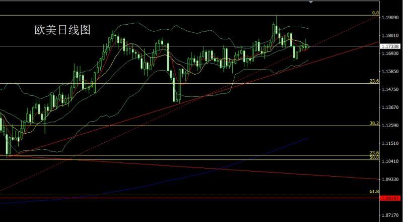 【XM外汇官网】:日线冲高倒锤头,金银逢高尝试空(图3) 【XM外汇官网】:日线冲高倒锤头,金银逢高尝试空(图3)