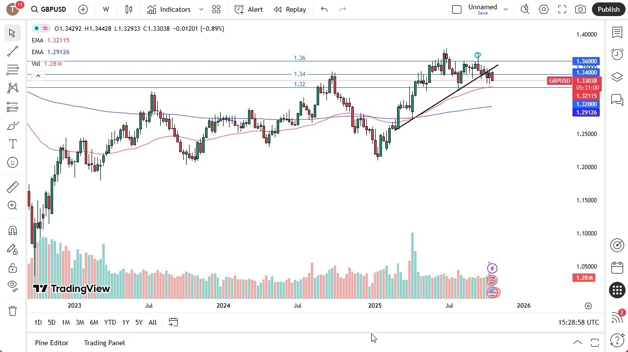 【XM Decision Analysis】--Pairs in Focus - Gold, NASDAQ 100, Crude Oil, Silver, GBP/USD, EUR/USD, DAX, USD/JPY(图5) 【XM Decision Analysis】--Pairs in Focus - Gold, NASDAQ 100, Crude Oil, Silver, GBP/USD, EUR/USD, DAX, USD/JPY(图5)