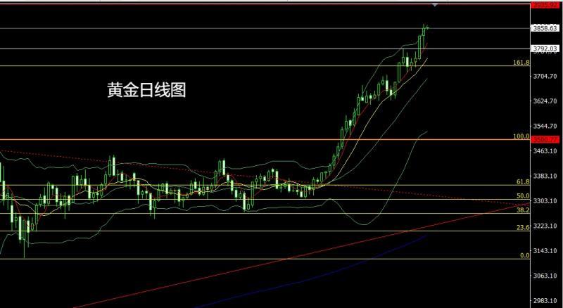【XM外汇市场分析】:月线大阳问鼎,金银超买临压力(图2) 【XM外汇市场分析】:月线大阳问鼎,金银超买临压力(图2)