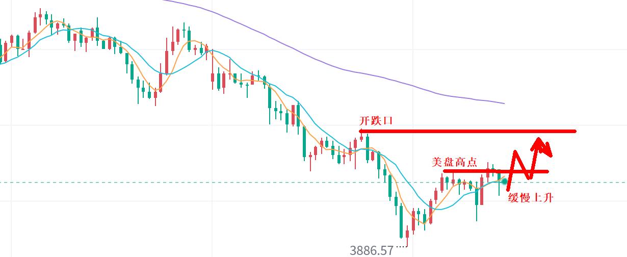 【XM外汇官网】:黄金,开启震荡(图1) 【XM外汇官网】:黄金,开启震荡(图1)