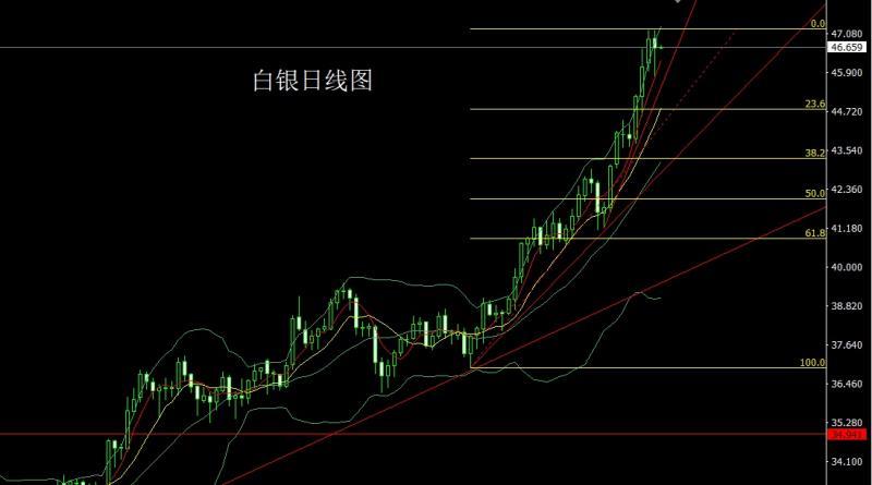 【XM外汇市场分析】:月线大阳问鼎,金银超买临压力(图3) 【XM外汇市场分析】:月线大阳问鼎,金银超买临压力(图3)