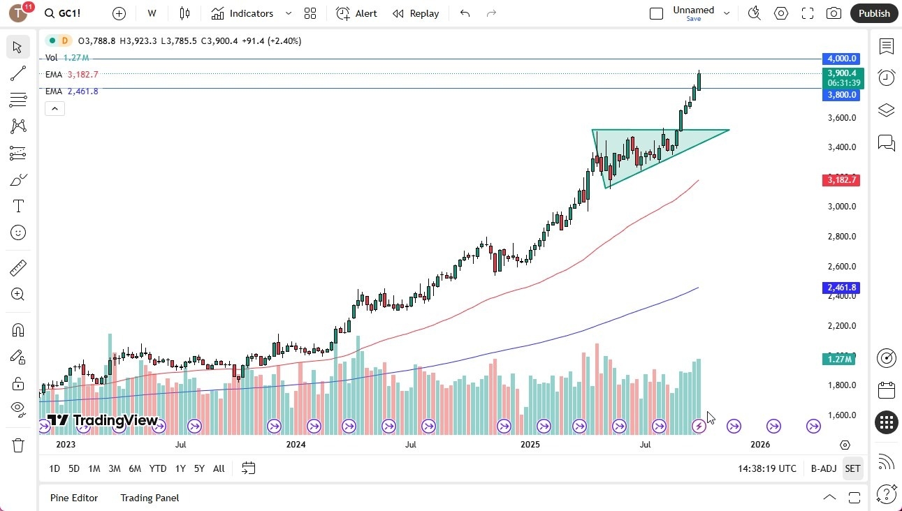 【XM Group】--Pairs in Focus - EUR/USD, Natural Gas, Silver, Gold, USD/CAD, GBP/USD, Bitcoin, NASDAQ 100(图4) 【XM Group】--Pairs in Focus - EUR/USD, Natural Gas, Silver, Gold, USD/CAD, GBP/USD, Bitcoin, NASDAQ 100(图4)