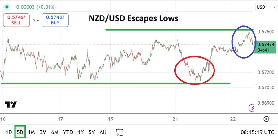 【XM Decision Analysis】--NZD/USD Analysis: Inflection Ratio Being Traversed and Monitored(图1) 【XM Decision Analysis】--NZD/USD Analysis: Inflection Ratio Being Traversed and Monitored(图1)