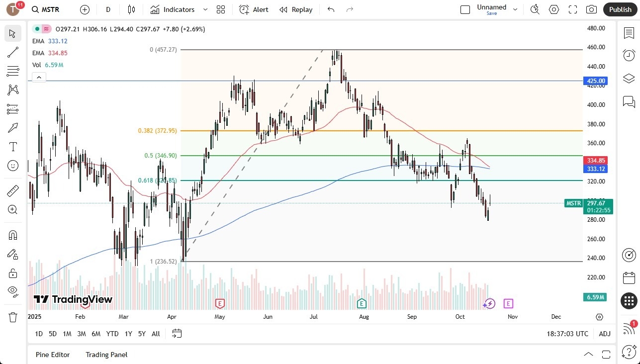 【XM Market Analysis】--MicroStrategy (MSTR) Forecast: Show Lackluster Performance(图1) 【XM Market Analysis】--MicroStrategy (MSTR) Forecast: Show Lackluster Performance(图1)