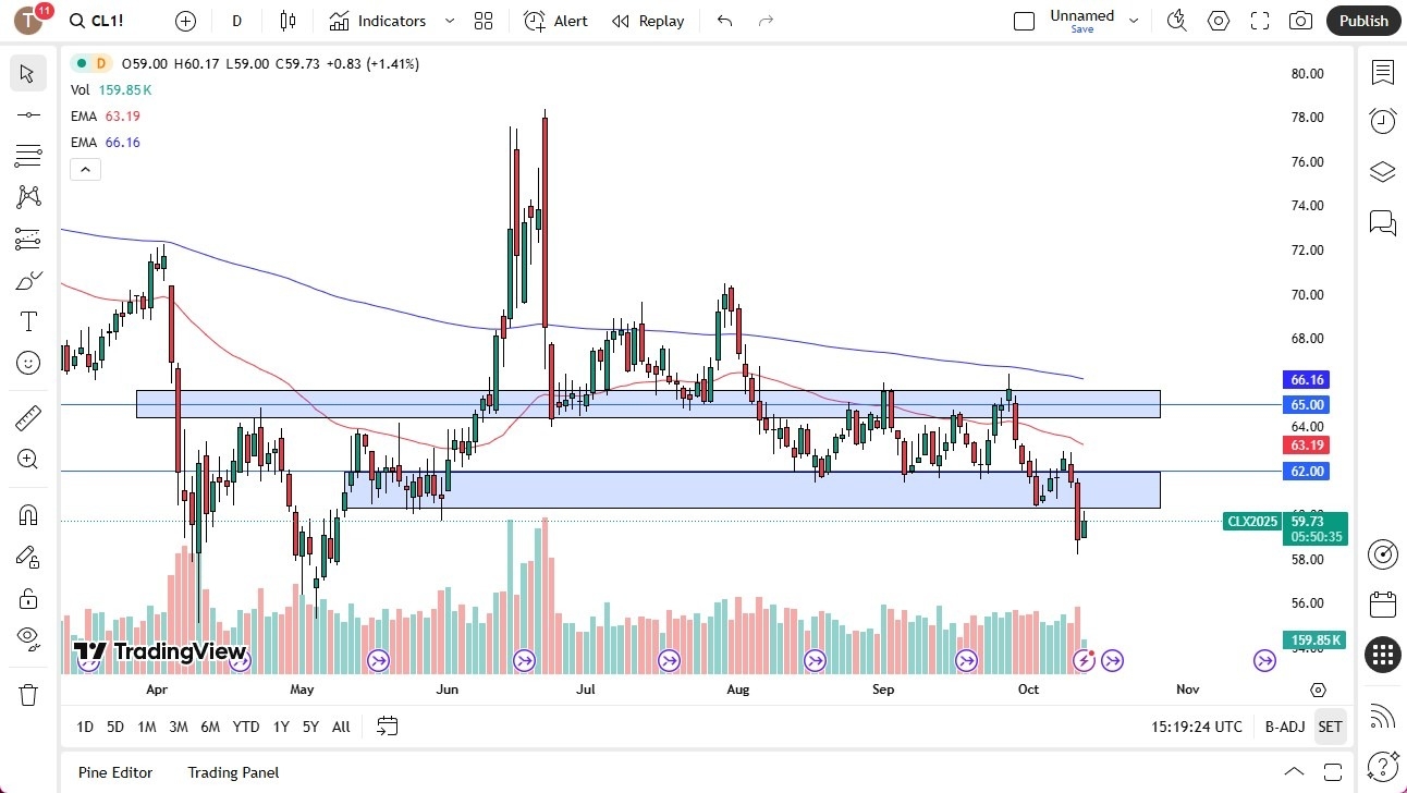 【XM Market Analysis】--Crude Oil Forecast: Crude Oil Attempts to Rally on Monday(图1) 【XM Market Analysis】--Crude Oil Forecast: Crude Oil Attempts to Rally on Monday(图1)
