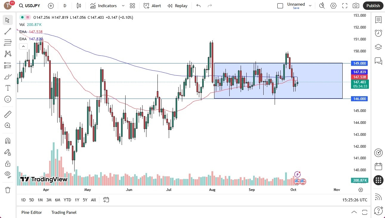【XM Forex】--USD/JPY Forecast:US Dollar Rallies Against Japanese Yen(图1) 【XM Forex】--USD/JPY Forecast:US Dollar Rallies Against Japanese Yen(图1)