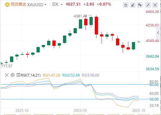 【XM Group】:今日黄金价格基本面行情走势预测(图1) 【XM Group】:今日黄金价格基本面行情走势预测(图1)