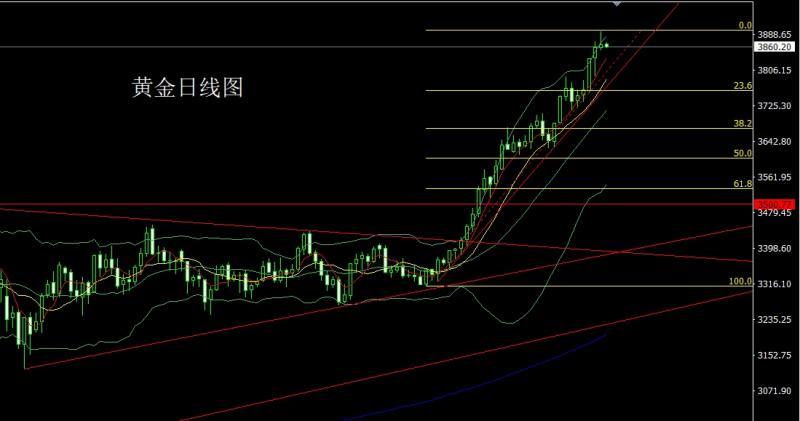 【XM外汇官网】:日线冲高倒锤头,金银逢高尝试空(图1) 【XM外汇官网】:日线冲高倒锤头,金银逢高尝试空(图1)