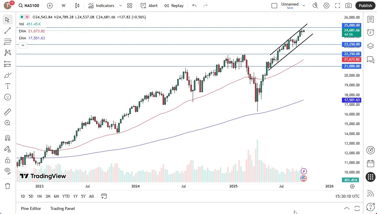 【XM Market Review】--Nasdaq Monthly Forecast: October 2025(图1)