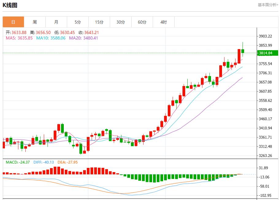 【XM官网】:今日晚间黄金行情分析(图1) 【XM官网】:今日晚间黄金行情分析(图1)