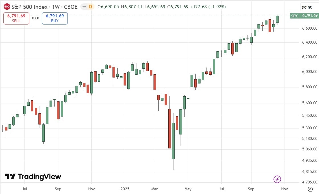 【XM Forex】--Weekly Forex Forecast – USD/JPY, S&P 500 Index, NASDAQ 100 Index, KOSPI www.xmcnbrokers.composite Index, Nikkei 225 Index(图6) 【XM Forex】--Weekly Forex Forecast – USD/JPY, S&P 500 Index, NASDAQ 100 Index, KOSPI www.xmcnbrokers.composite Index, Nikkei 225 Index(图6)
