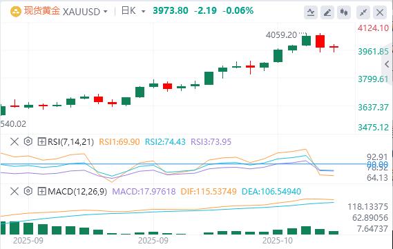 【XM外汇市场分析】:黄金可能会进一步从历史峰值回落(图1) 【XM外汇市场分析】:黄金可能会进一步从历史峰值回落(图1)