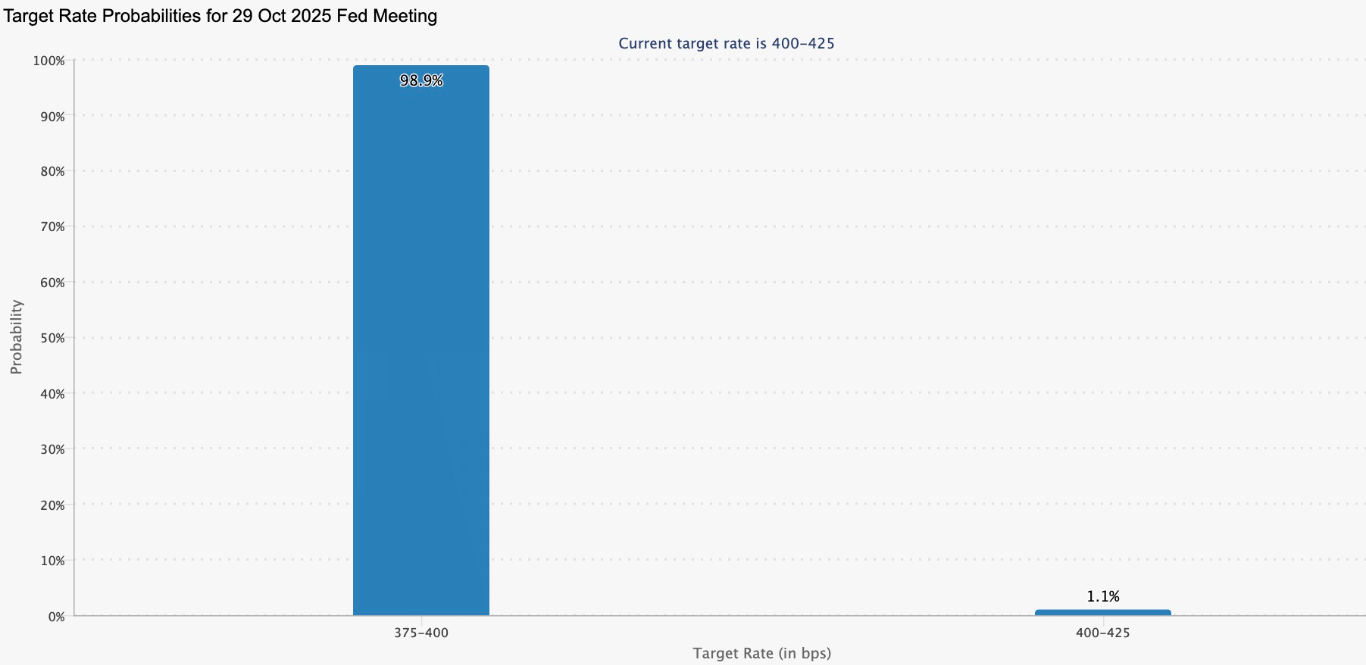 【XM Forex】--Bitcoin Reclaims $110K: 2025 Bull Run Continues(图1) 【XM Forex】--Bitcoin Reclaims $110K: 2025 Bull Run Continues(图1)