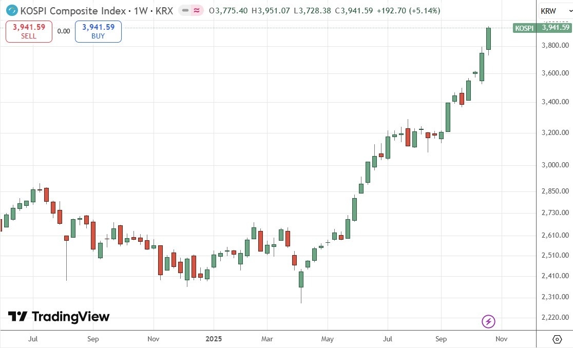 【XM Forex】--Weekly Forex Forecast – USD/JPY, S&P 500 Index, NASDAQ 100 Index, KOSPI www.xmcnbrokers.composite Index, Nikkei 225 Index(图8) 【XM Forex】--Weekly Forex Forecast – USD/JPY, S&P 500 Index, NASDAQ 100 Index, KOSPI www.xmcnbrokers.composite Index, Nikkei 225 Index(图8)