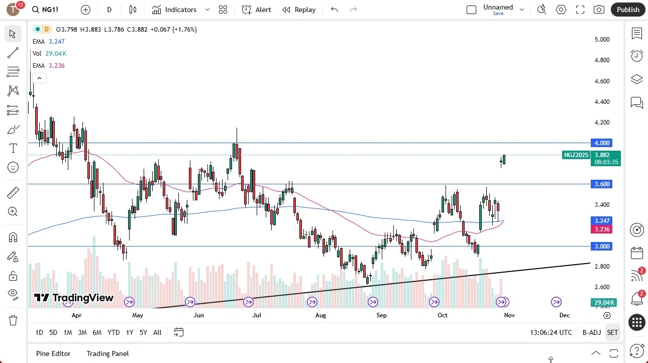 【XM Forex】--Natural Gas Forecast: Winter Demand Heats Up(图1)