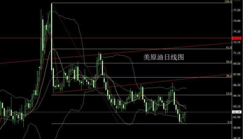 【XM外汇市场分析】:美国内乱箭在弦,金银多单临关口(图4) 【XM外汇市场分析】:美国内乱箭在弦,金银多单临关口(图4)