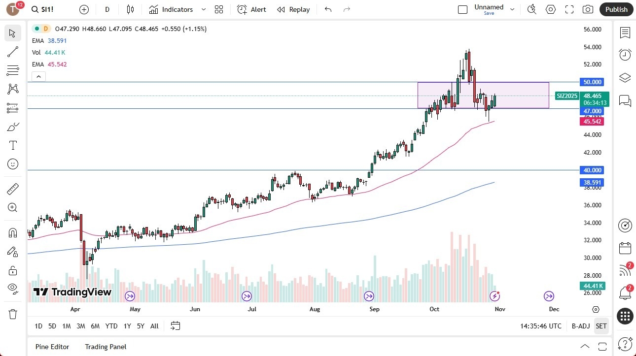 【XM Forex】--Silver Forecast: Bounce from 50-Day EMA(图1) 【XM Forex】--Silver Forecast: Bounce from 50-Day EMA(图1)