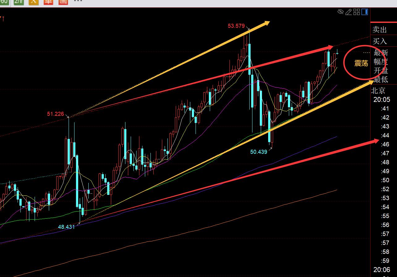 【XM外汇官网】:黄金持续拉高,今晚4170-4225高位偏强势整理(图2) 【XM外汇官网】:黄金持续拉高,今晚4170-4225高位偏强势整理(图2)