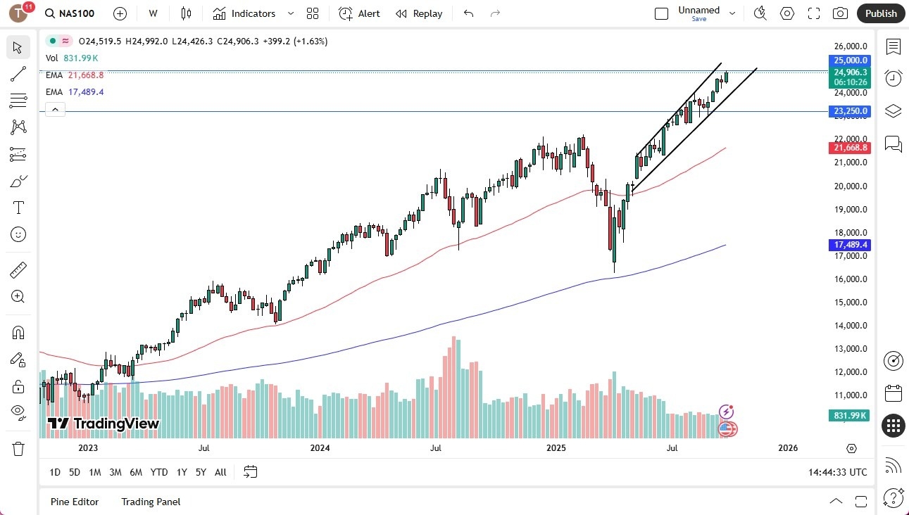 【XM Group】--Pairs in Focus - EUR/USD, Natural Gas, Silver, Gold, USD/CAD, GBP/USD, Bitcoin, NASDAQ 100(图8) 【XM Group】--Pairs in Focus - EUR/USD, Natural Gas, Silver, Gold, USD/CAD, GBP/USD, Bitcoin, NASDAQ 100(图8)